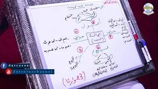 دروس البكالوريا تعليم أصيل- مادة الفرائض- تحديد الورثة - مقدمة1