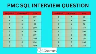 PMC SQL INTERVIEW QUESTION | Altered product details