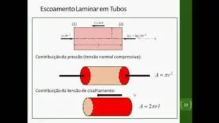 MF07 - Escoamento Interno Laminar