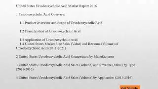 United States Ursodeoxycholic Acid Market Drivers and Challenges Report 2021