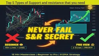 Support & Resistance: The Only 