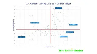 Making a Scatter Plot in MS Excel using NBA Data | Data Visualization