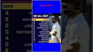 all out India 36 runs #shorts #shorts #foryou #cricketlovers #indiacricket #iccevents #icc #viral