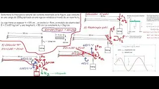 CLASE EN VIVO - Ingeniería Sismo-Resistente | Vibración Libre Sin Amortiguamiento | Ec. diferencial