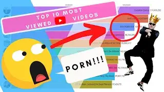 Top 10 Most Viewed Videos On YouTube from 2006-2020