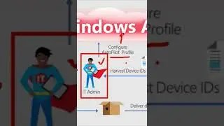 Microsoft INTUNE Tutorial: Step By Step #ai #microsoftproduct