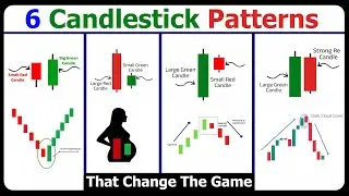 Most Powerful Two-Candlestick Patterns | Price Action Masterclass | Equity Decode