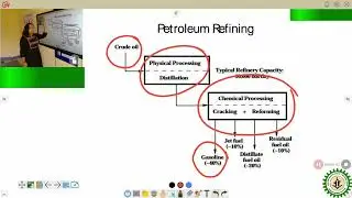 Liquid Fuels: Energy and its Utilization[Part-I]