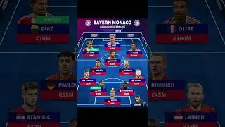 Bayern Munich could line up XI #fyp #viral #trending #youtubeshorts #bayern  #trendingshorts