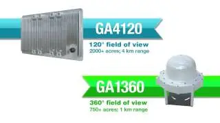 GroundAware: The Future of Perimeter Surveillance