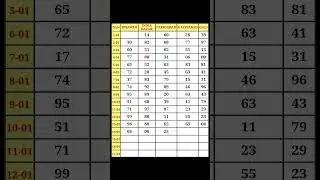 satta result