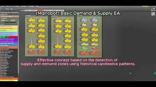 Build a Demand & Supply Forex Robot with No Code | FXDreema EA (Mqlrobot) #NoCodeEA