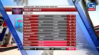 India vs West Indies 1st T20 match full Highlights 2022 || TODAY MATCH IND VS WI 2022 HIGHLIGHTS