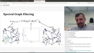 Analyzing the Expressive Power of Graph Neural Networks in a Spectral Perspective