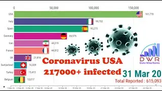 Coronavirus infection wise Top 10 Countries Outside China March 2020