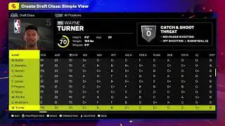 NBA 2K25 1999 Draft Review (Updated)