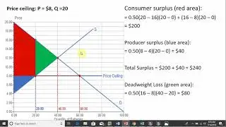 Price Ceiling: Consumer Surplus, Producer Surplus, & Deadweight loss