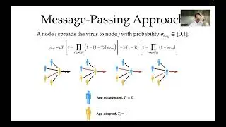 Message-passing approach to epidemic tracing and mitigation with apps