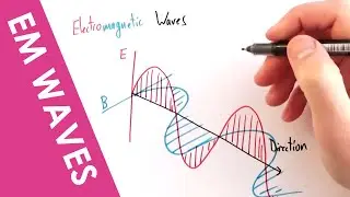 Electromagnetic Waves: Why they are Transverse - A Level Physics