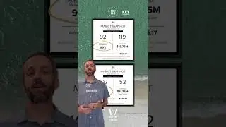 30A May Market Update