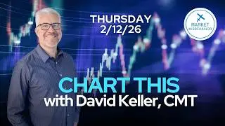 Risk-Off Rotation Accelerates: VIX Above 20 as Tech Breaks Down | CHART THIS