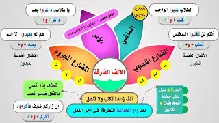 الألف الفارقة - ألف التفريق - ألف الفصل - سلسلة أتعلم القواعد العربية [26]