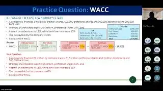 FinMan Revision Workshop- WACC Revision (Weighted Average Cost of Capital)