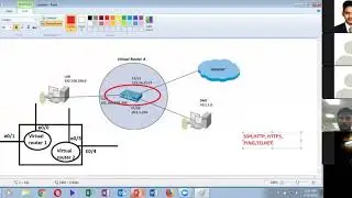 layer 3 configuration, virtual routers