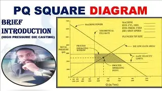 PQ 2 Diagram brief introduction (High Pressure Die Casting)