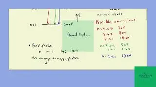 [Physics] The energy-level scheme for the hypothetical oneelectron element Searsium is shown in . T