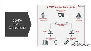 What is SCADA System?