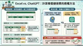 Excel 算健保費 人類專家對決 ChatGPT