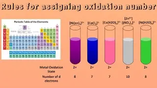 Oxidation state || Rules for assigning oxidation number/state || Class 9 || Chemistry
