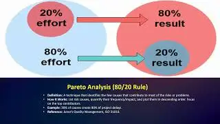 Analyze Risk / Qualitative &Quantitative Risk Analysis (Risk Assessment (Part 1)