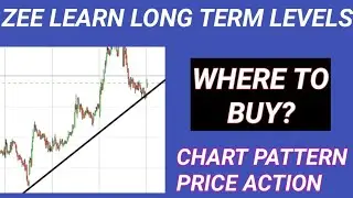 ZEE LEARN SHARE CHART ANALYSIS AND LONG TERM LEVELS, ZEELEARN LATEST NEWS, ZEE LEARN #investment