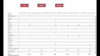How to create Day/Weekly/Monthly/Yearly filters in powerbi for grouping data points #long