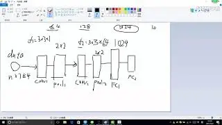 011、Tensorflow案例实战视频课程11 卷积神经网络模型架构