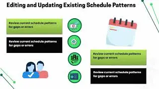 Create Schedule Pattern in Kronos | Kronos Training Guide | Schedule Pattern Tutorial