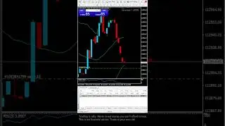 The CRAZIEST Gold Candles- 📊⚡ #XAUUSD #scalping #forex #trading #crypto #gold #btc #trader #live