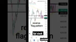 upl stock analysis for tomorrow| 28-03-23| #intradaytrading #supportandresistance #stockmarket #upl