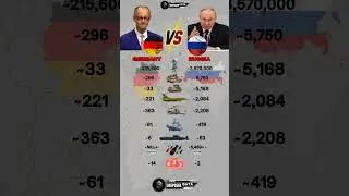 Germany vs Russia Military Power 2025
