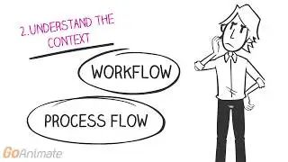 10 Very helpful Steps will help you to develop Policy & Procedure Manual