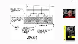 20-20 GROUNDING - 450.10(A) AND (B)