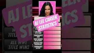 AJ Lee Career Statistics : #wwe #ajlee #shorts #wwefan #wwesuperstars #cmpunk