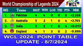 WCL 2024 POINTS TABLE TODAY 8 JULY2024 || World Championship of Legends2024 TABLE
