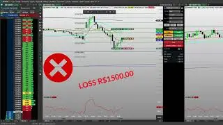 Trade atrasado no pullback da retra&ccedil;&atilde;o de 61,8 macro no  Mini &Iacute;ndice Bovespa 25-04-25