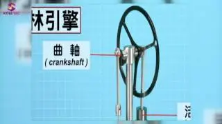 演示：史特林引擎 - 清華大學跨領域科教中心