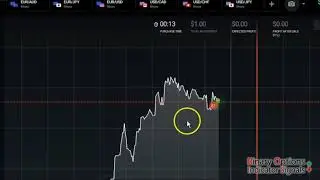 Best Accurate Binary Options Trading Indicators