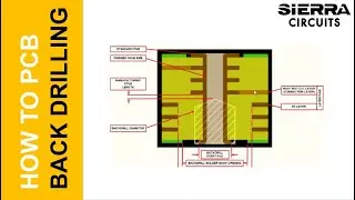 What Is PCB Back Drilling? | Sierra Circuits