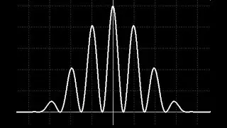 Diffraction combined with interference: slit separation and slit width from intensity vs. angle.